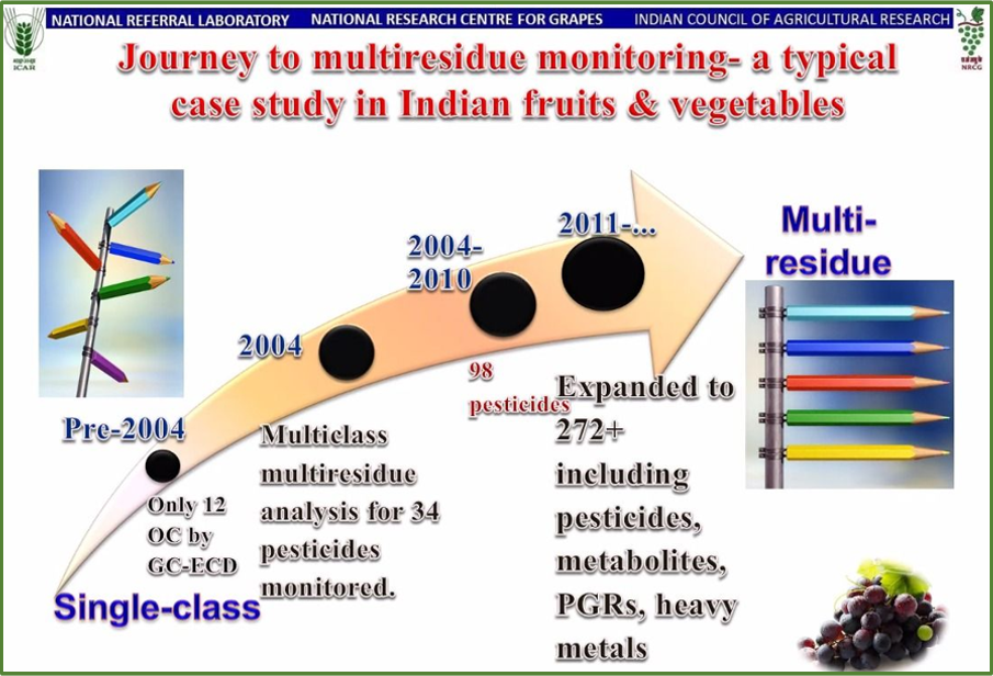 GFoRSS And NIVS Collaborate On The Implementation Of A Capacity Enhancement Program On Multi